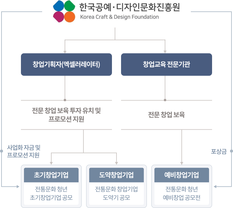 한국공예 디자인문화진흥원