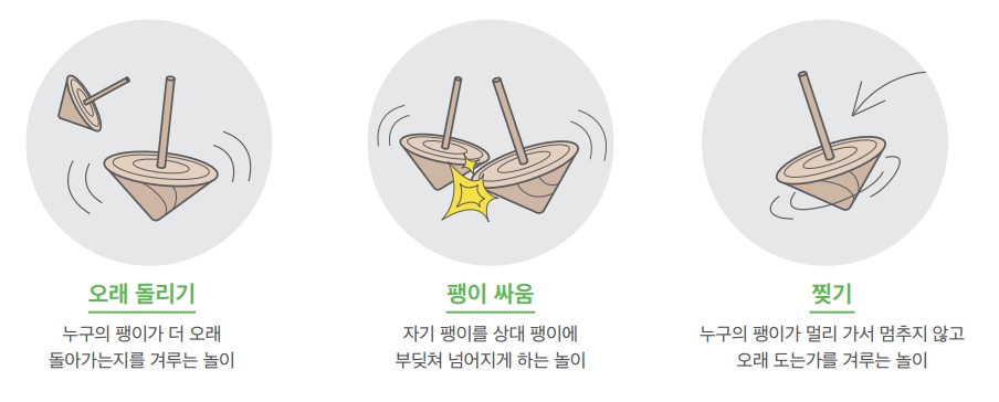 팽이 놀이방법(오래 돌리기,팽이 싸움, 찢기)