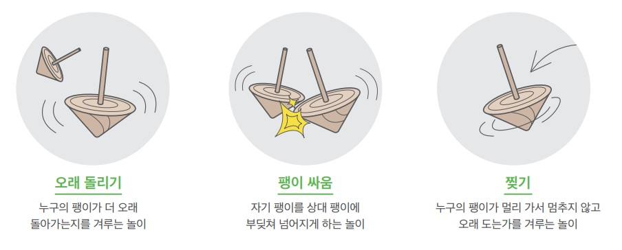 팽이 놀이방법(오래 돌리기,팽이 싸움, 찢기) 