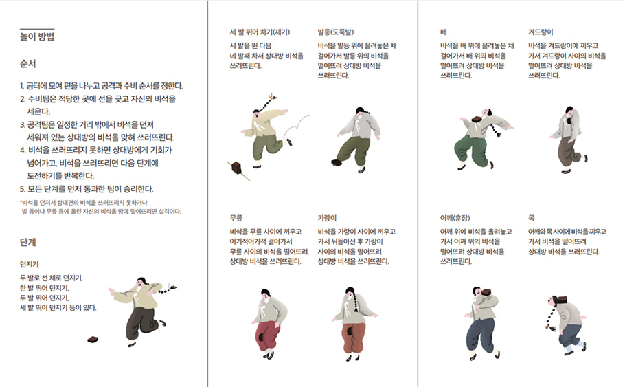 놀이 방법 순서 1.공터에 모여 편을 나누고 공격과 수비 순서를 정한다. 2.수비팀은 적당한 곳에 선을 긋고 자신의 비석을 세운ㄴ다. 3.공격팀은 일정한 거리 밖에서 비석을 던져 세워져 있는 상대방의 비석을 맞혀 쓰러뜨린다. 4.비석을 쓰러뜨리지 못하면 상대방에게 기회가 넘어가고, 비석을 쓰러뜨리면 다음 단계에 도전하기를 반복한다. 5.모든 단계를 먼저 통과한 팀이 승리한다. *비석을 던져서 상대편의 비석을 쓰러뜨리지 못하거나 발 등이나 무릎 등에 올린 자신의 미석을 땅에 떨어뜨리면 실격이다. 단계 던지기 두 발로 선 채로 던지기, 한 발 뛰어 던지기, 두 발 뛰어 던지기, 세 발 뛰어 던지기 등이 있다. 세 발 뛰어 차기(재기) 세 발을 뛴 다음 네 발째 차서 상대방 비석을 쓰러뜨린다. 발등(도둑발) 비석을 발등 위에 올려놓은 채 걸어가서 발등 위의 비석을 떨어뜨려 상대방 비석을 쓰러뜨린다. 무릎 비석을 무릎 사이에 끼우고 어기적어기적 걸어가서 무릎 사이의 비석을 떨어뜨려 상대방 비석을 쓰러뜨린다. 가랑이 비석을 가랑이 사이에 끼우고 가서 뒤돌아선 후 가랑이 사이의 비석을 떨어뜨려 상대방 비석을 쓰러뜨린다. 배 비석을 배 위에 올려놓은 채 걸어가서 배 위의 비석을 떨어뜨려 상대방 비석을 쓰러뜨린다. 겨드랑이 비석을 겨드랑이에 끼우고 가서 겨드랑이 사이의 비석을 떨어뜨려 상대방 비석을 쓰러뜨린다. 어깨(훈장) 어깨 위에 비석을 올려놓고 가서 어깨 위의 비석을 떨어뜨려 상대방 비석을 쓰러뜨린다. 목 어깨와 목 사이에 비석을 끼우고 가서 비석을 떨어뜨려 상대방 비석을 쓰러뜨린다.