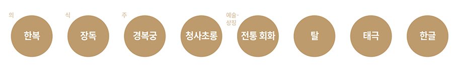 2020’ 한국적 이미지 디자인 테마 8종
(의)한복,
(식)장독,
(주)경복궁,
청사초롱,
(예술_상징)전통회화,
탈,
태극,
한글
