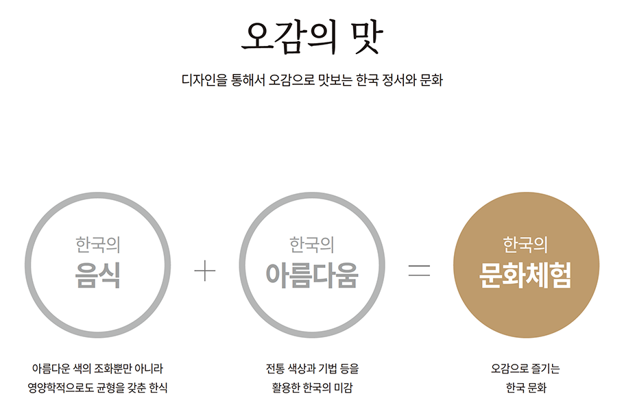 오감의맛 디자인을 통해서 오감으로 맛보는 한국 정서와 문화
한국의음식(아름다운 색의 조화뿐만 아니라 영양학적으로도 균형을 갖춘한식) + 한국의아름다움(전통색상과 기법 등을 활용한 한국의 미감) = 한국의 문화체험(오감으로 즐기는 한국문화)