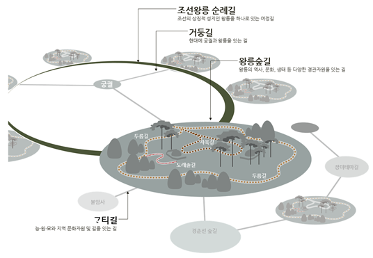 조선왕릉 내부 숲길 정비해 하반기 시민 개방